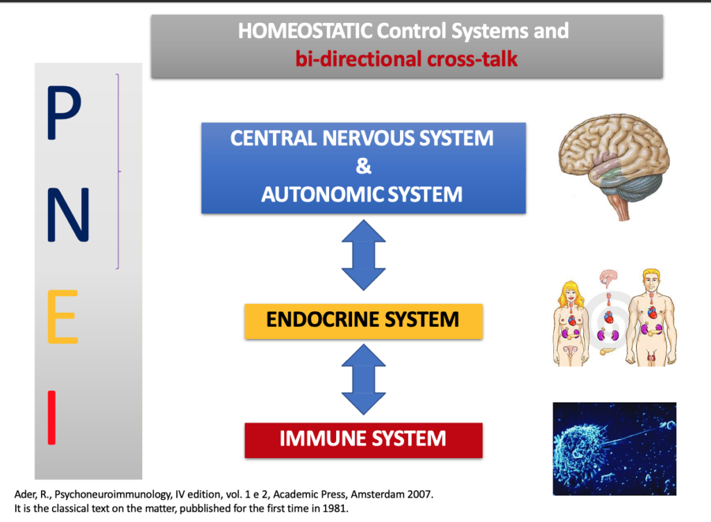 L’utilizzo della LOW DOSE MEDICINE